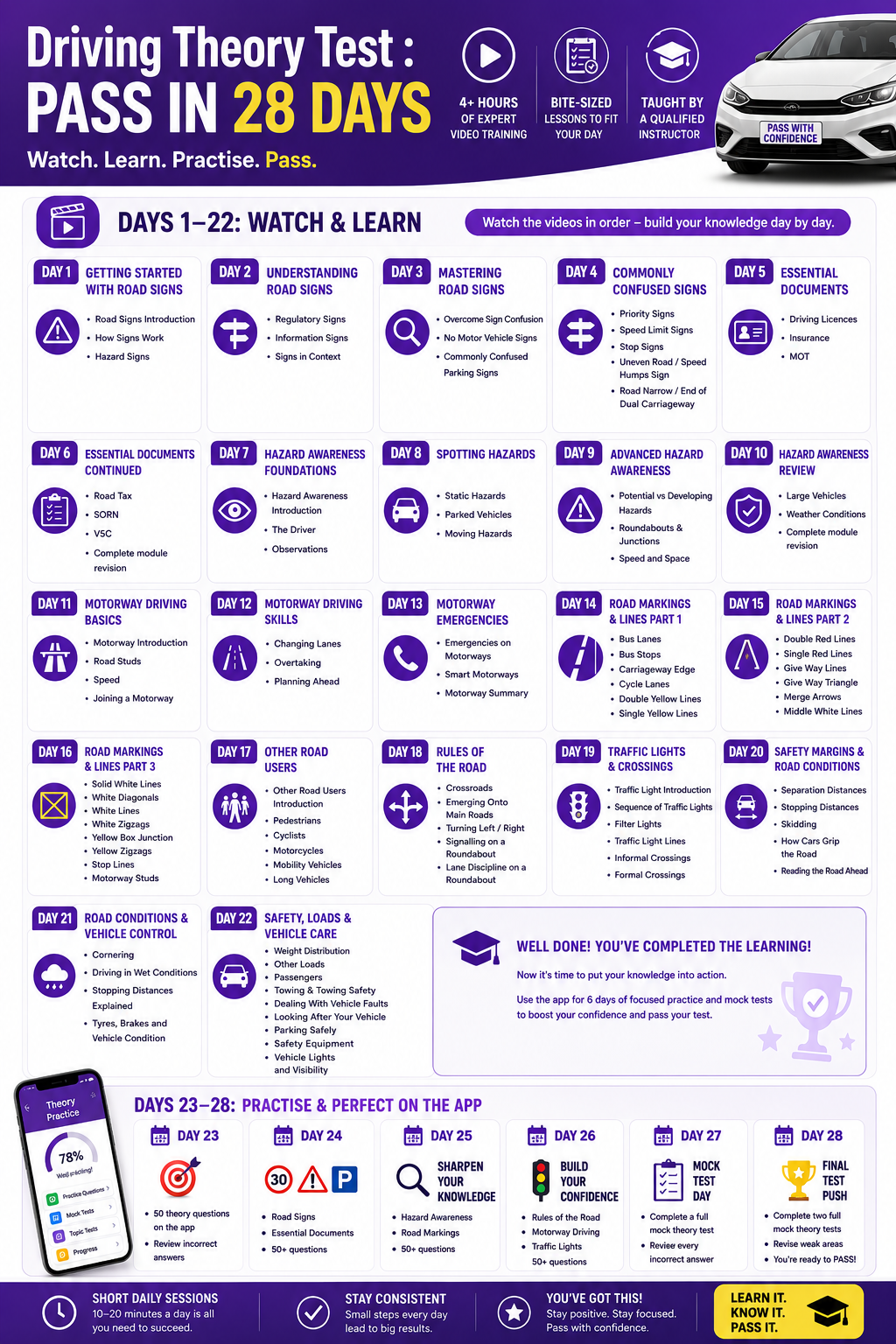 28 day theory test course study plan